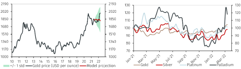 Russia commodities5.png